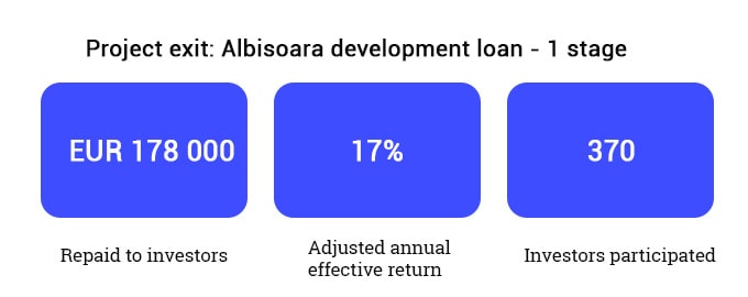 Albisoara project exit