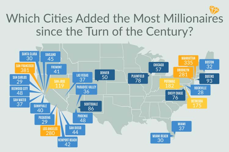 Which Cities Added the Most Millionaires Since 2001