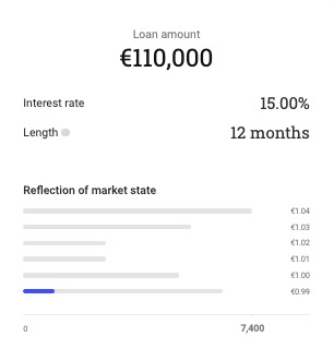 Secondary market - reflection of market state