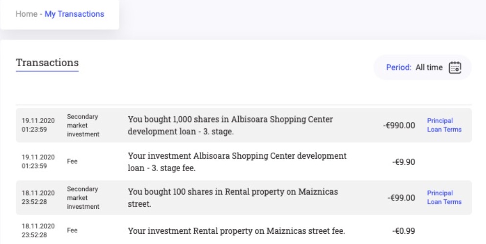 Secondary market - transactions