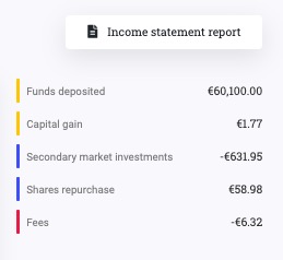 Secondary market - statistics