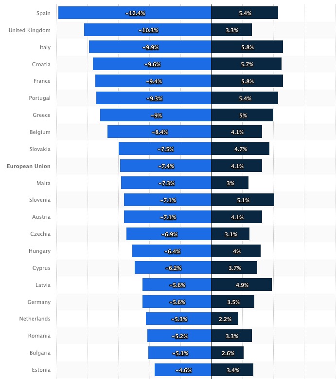 Spain GDP 2020