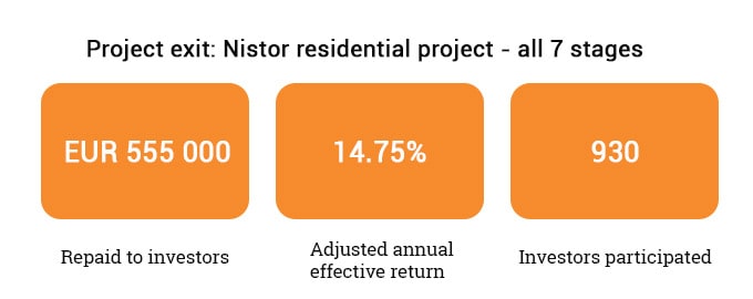 Nistor Exit Reinvet24