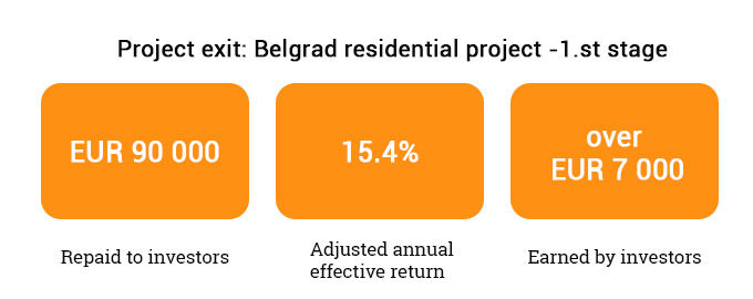 Belgrad residential project 1st stage exit