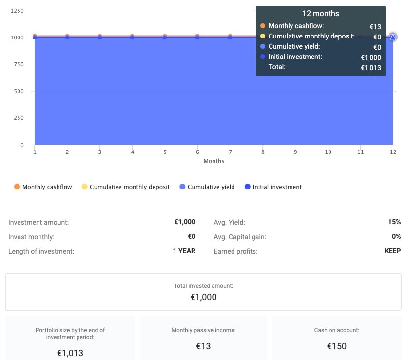 Increase returns by reinvesting at Reinvest24