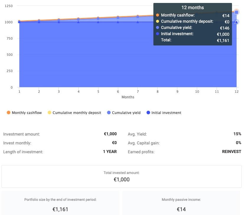 Increase returns by reinvesting at Reinvest24