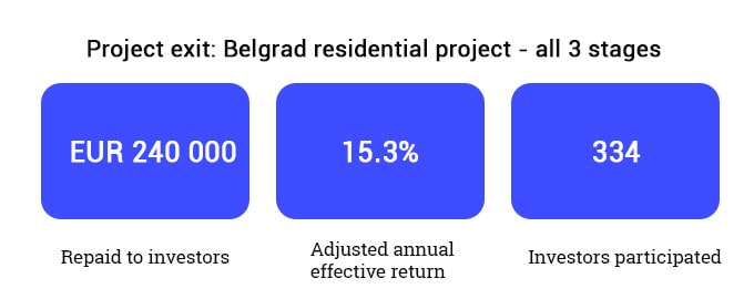 Belgrad residential project exit