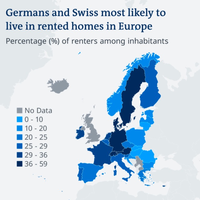 German real estate market overview sharing economy at its best