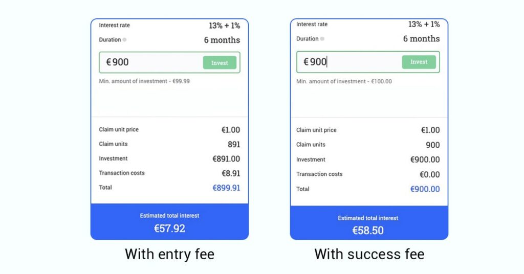 Success fee performance