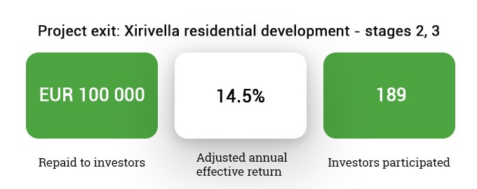 invest-in-spanish-real-estate-xirivella