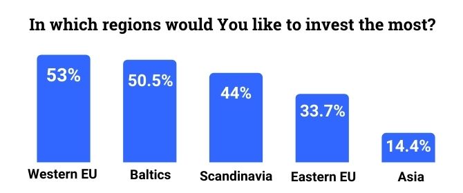 Countries-investors-survey