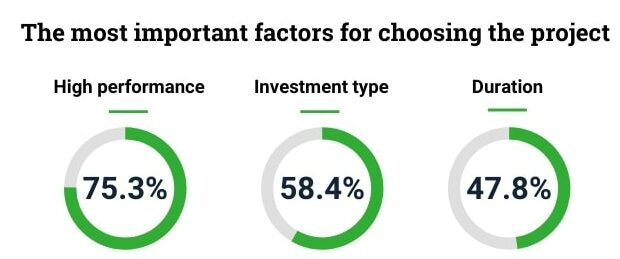 Factors-to-choose-project