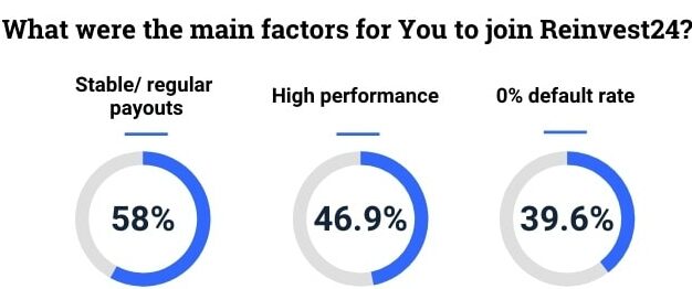 Reasons-to-choose-platform