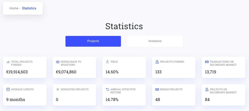 Investors-survey-statistics