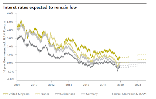 Swiss-real-estate-market-overview-2022