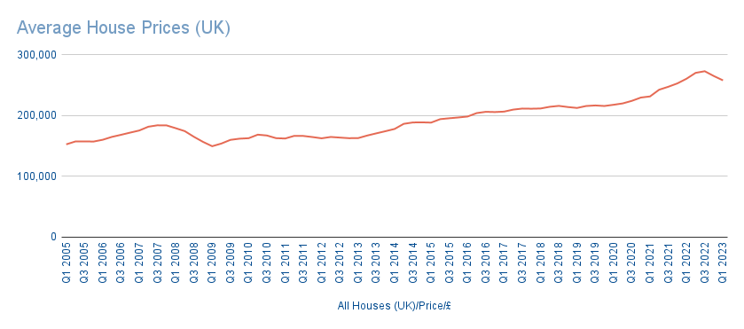 The UK Real Estate Market Overview and New Strategic Partnership