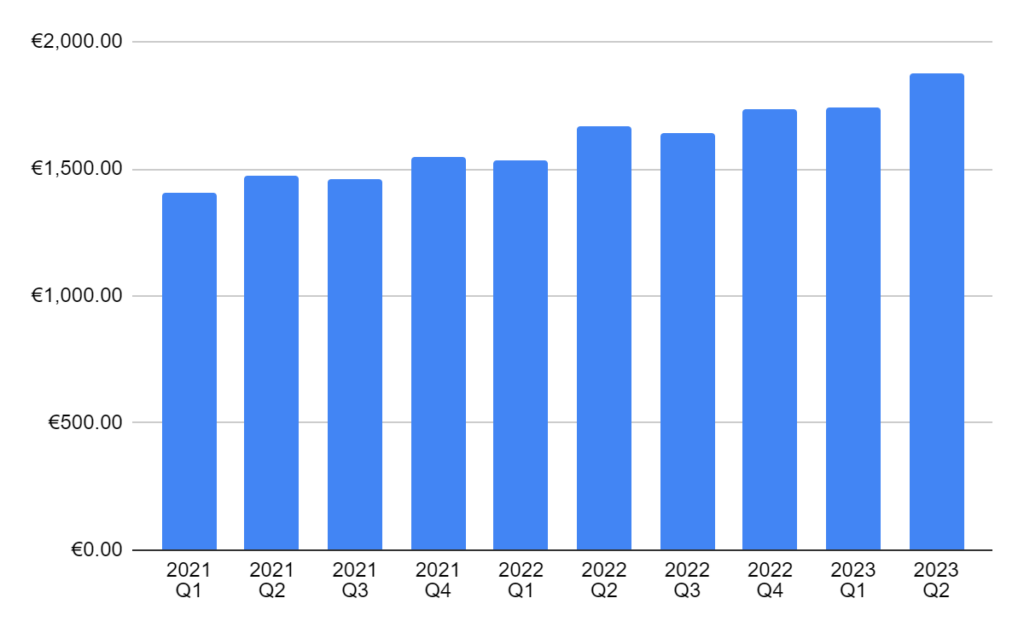 Estonian and Latvian Market Overview 2023